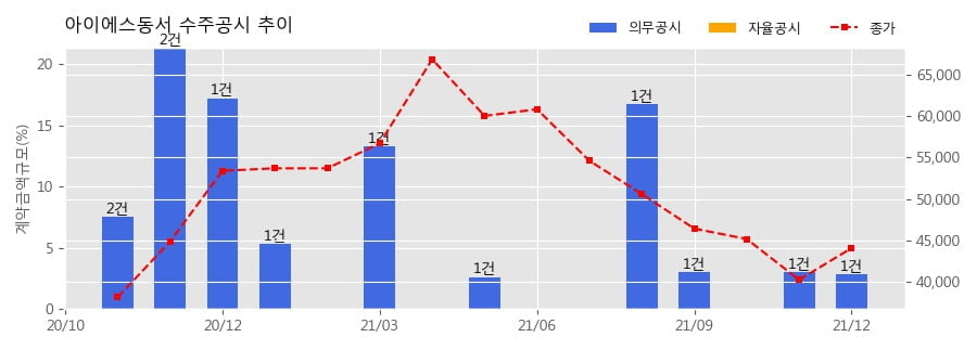 (주)아이에스종합건설 이미지