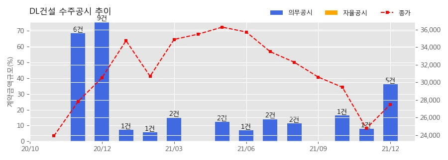 씨비알이디엘일반부동산사모투자회사 이미지