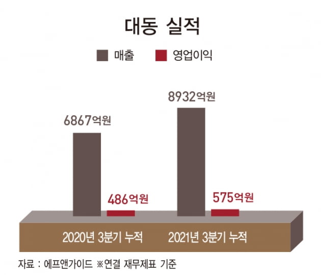 미래농기계 이미지