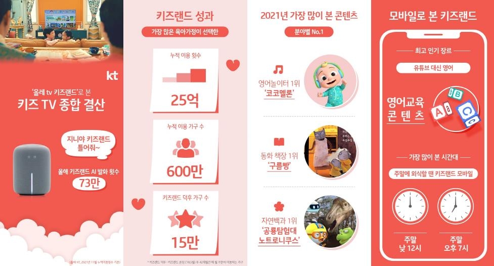 키즈랜드 이미지