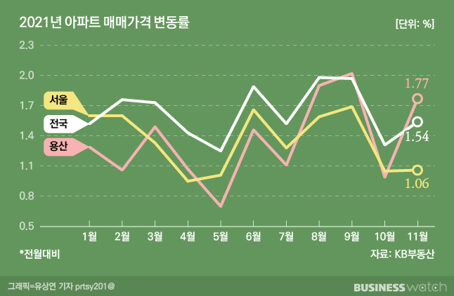 용산농업협동조합 이미지