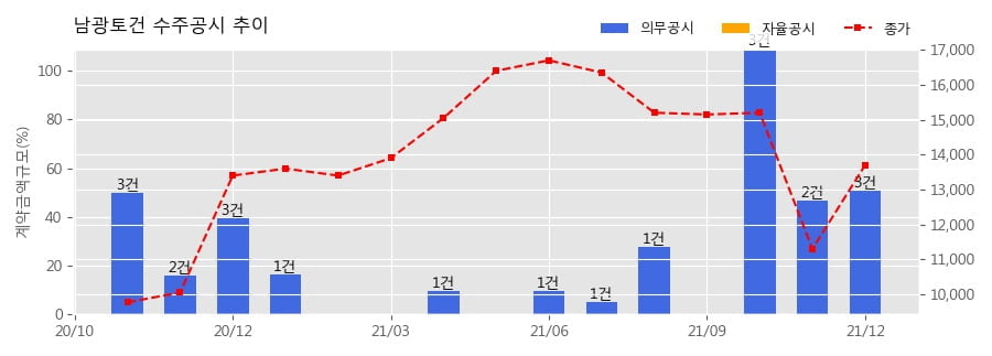 남광모바일 이미지
