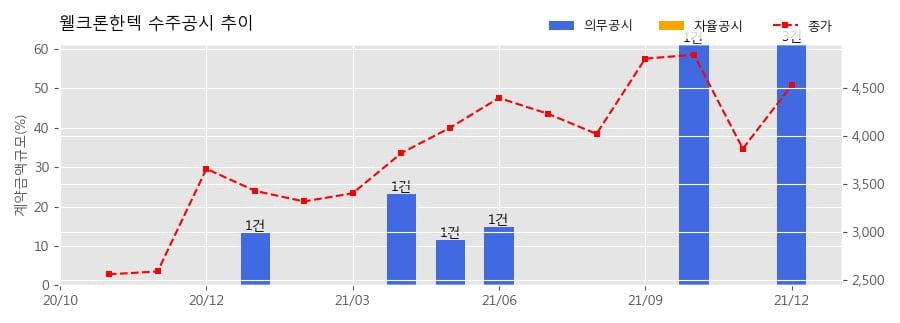 주식회사 한텍 이미지