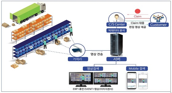 휴먼시스템 이미지