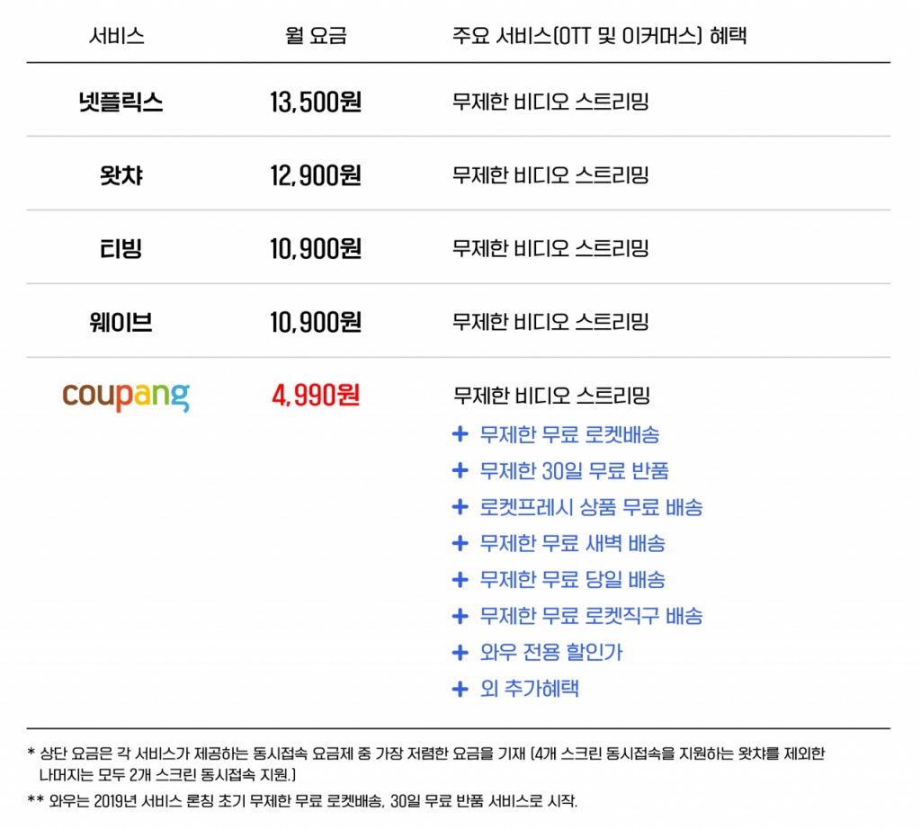쿠팡 주식회사 이미지