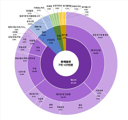 경북종합가스 이미지