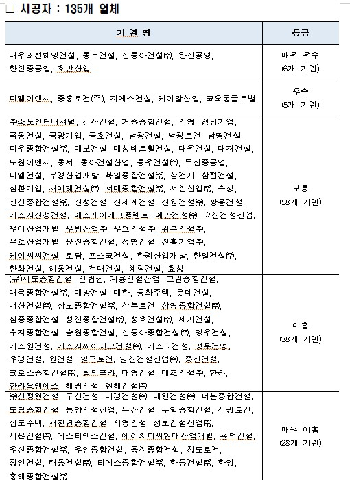 용덕건설 이미지