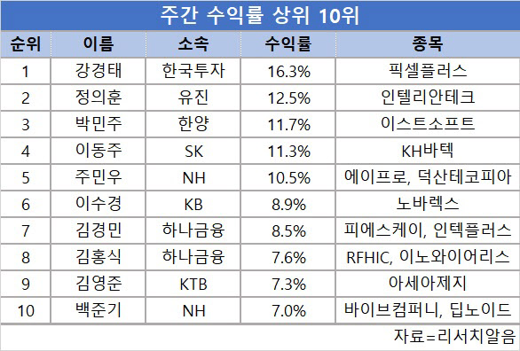 (주)픽셀플러스 이미지