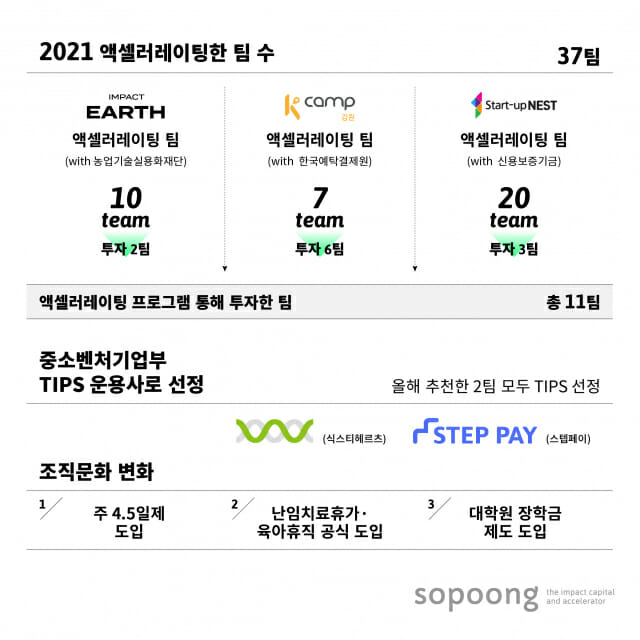 소풍에서 이미지