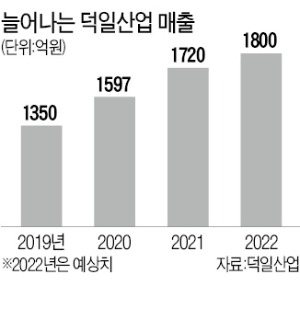 덕일개발 이미지
