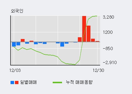 동일산업(주) 이미지