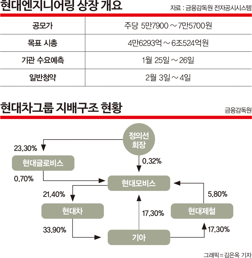 (주)정엔지니어링 이미지