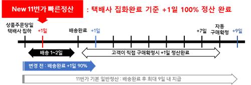 정산식당 이미지