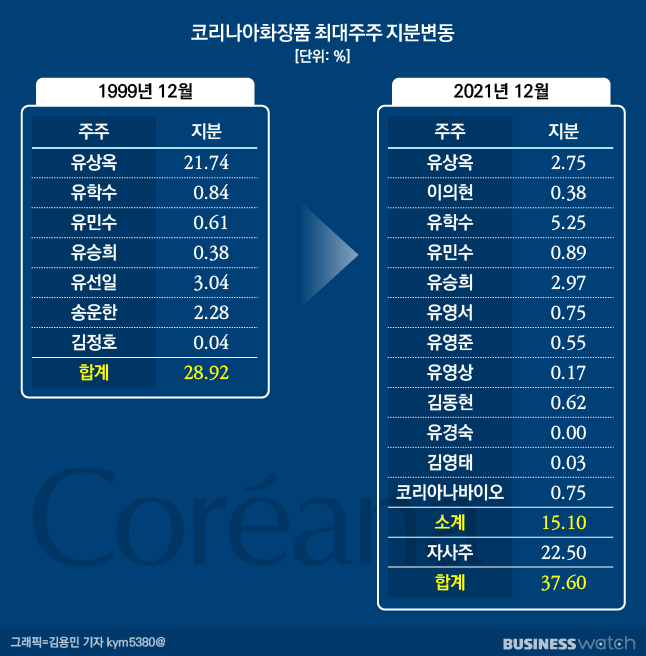(주)코리아나 이미지