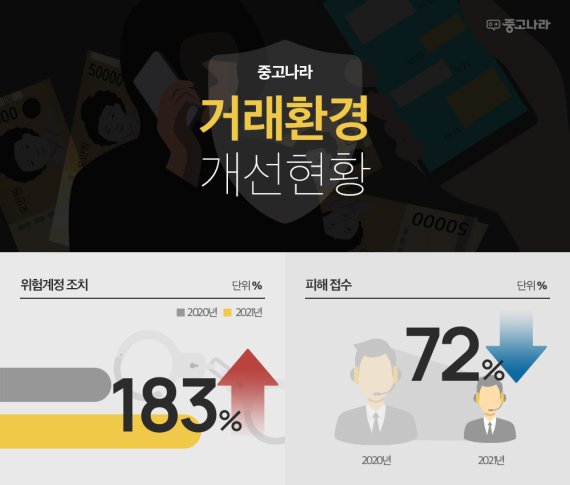 중고나라 이미지