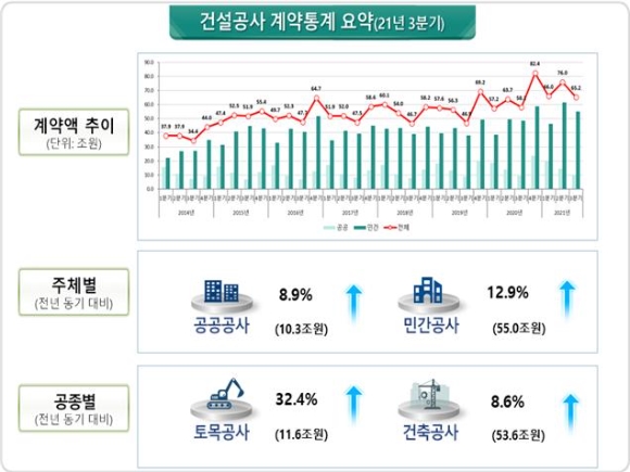 건설공사 이미지