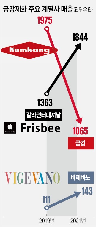 갈라프리스비 이미지