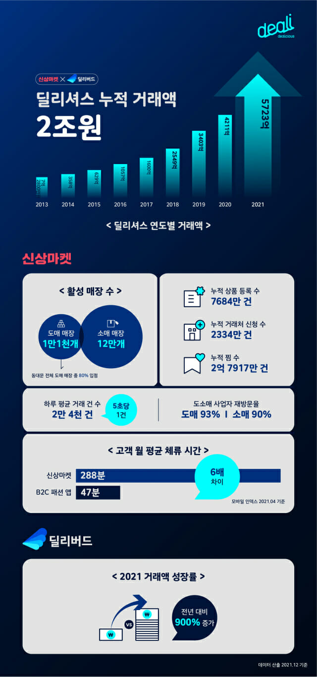 딜리셔스 이미지