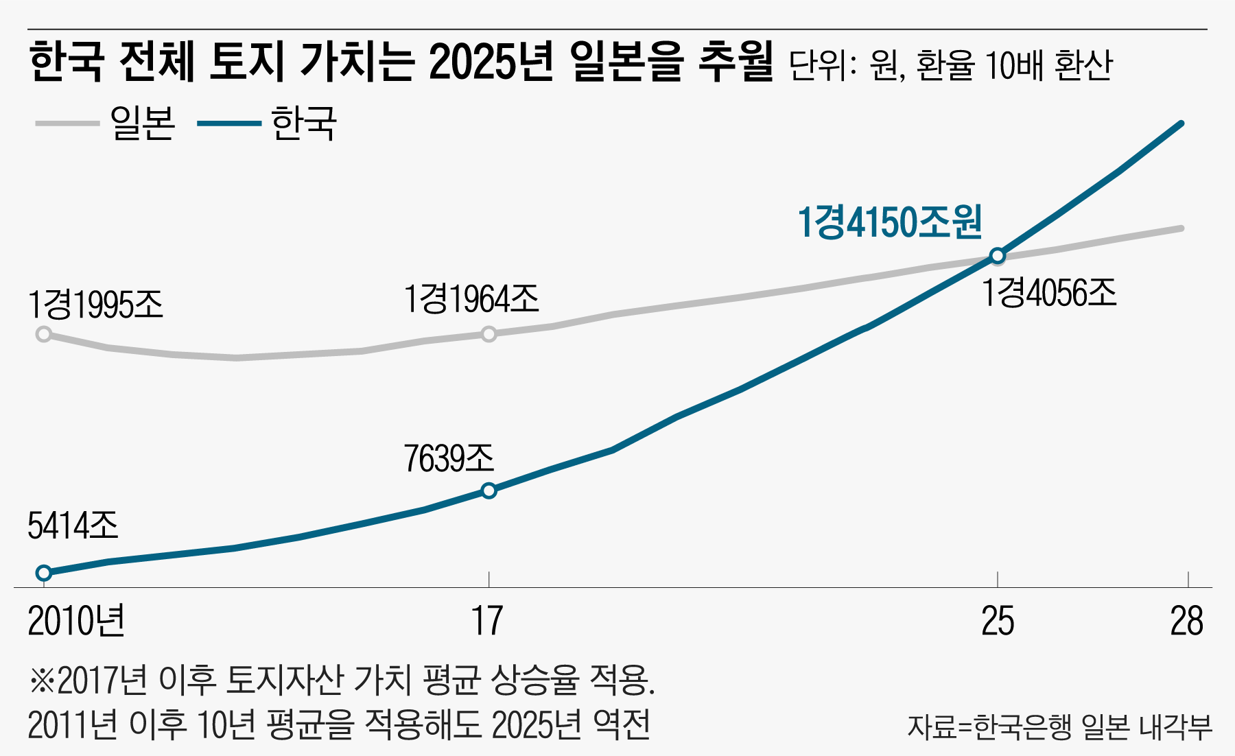 선우정 이미지