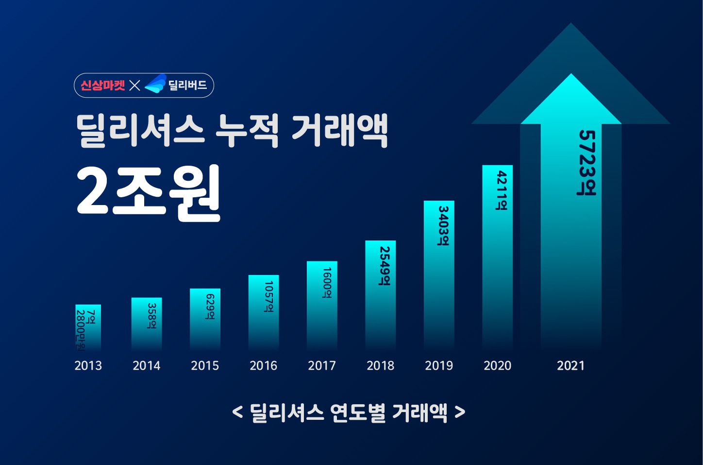 신상마켓 이미지