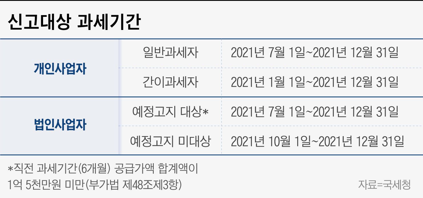 2021년 7월 개인사업자 부가세 13