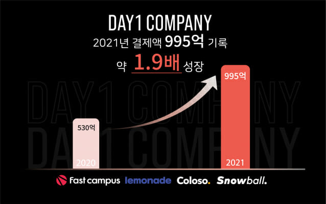 데이원 이미지