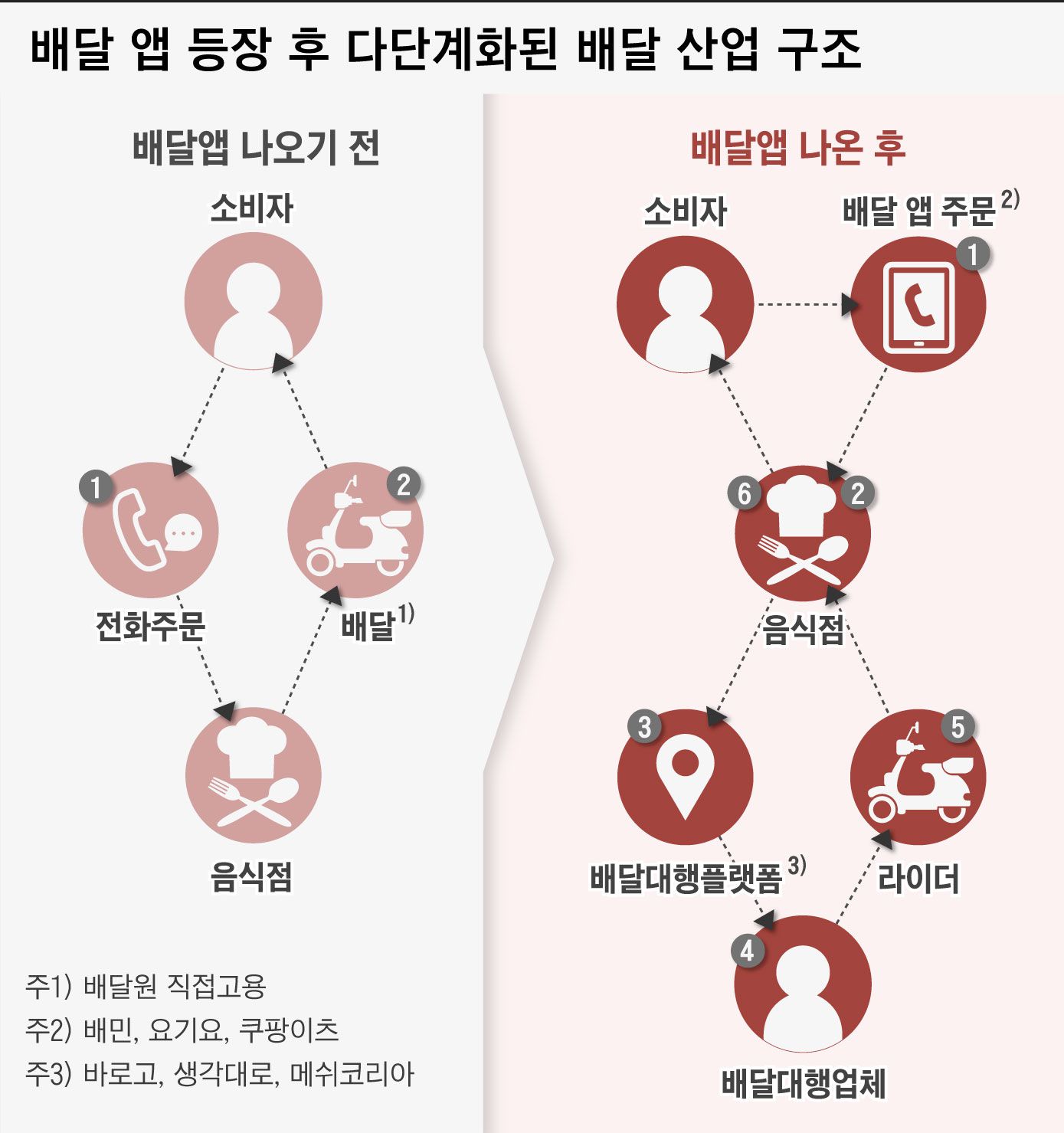 배달시대 이미지