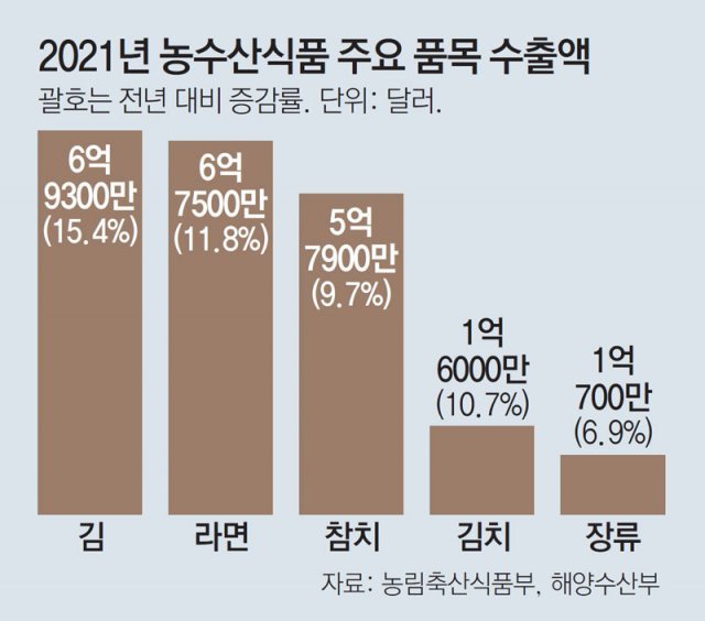 단푸드 이미지