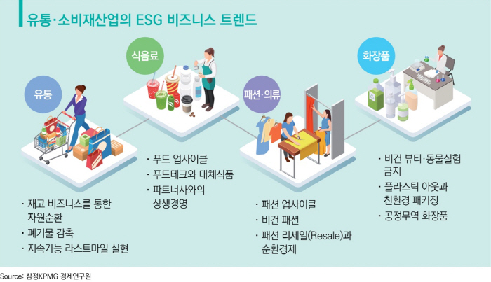 삼정유통 이미지