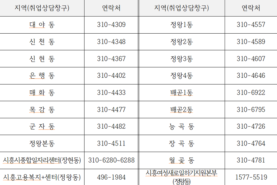 시흥시 종합일자리센터 이미지