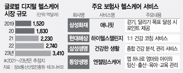 아워홈KB손해보험 이미지