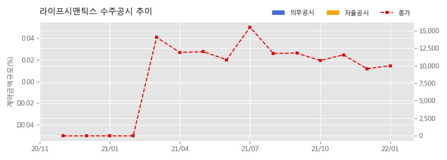 주식회사 라이프시맨틱스 이미지