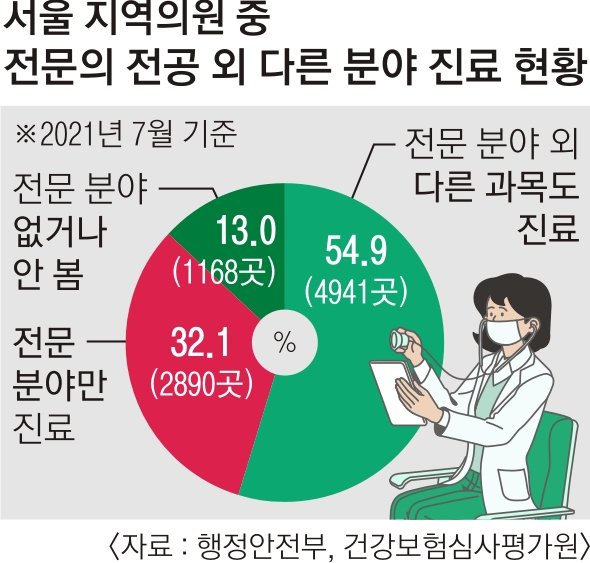 은평서울정형외과의원 이미지