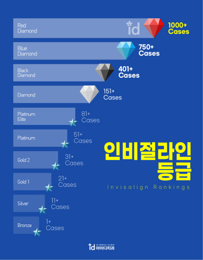 아이디 이미지