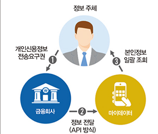 인에이블소프트 이미지