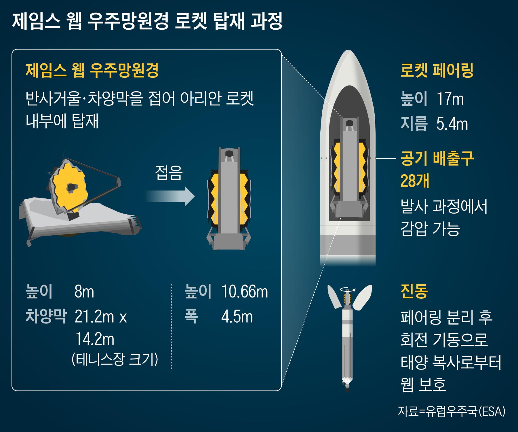 망원경 설치 이미지
