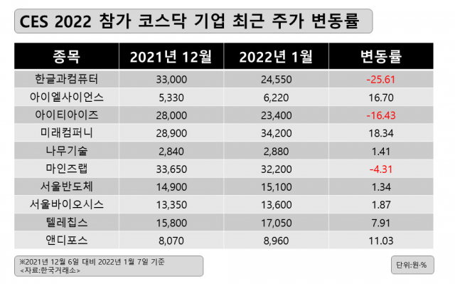 컴퓨터사이언스랩 이미지