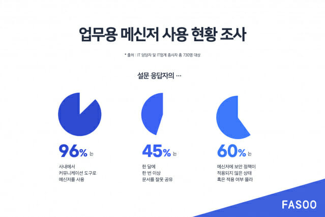 메신저 이미지