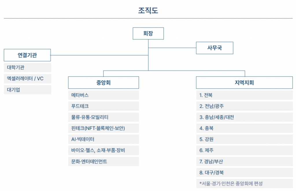 스노우볼벤처스 이미지