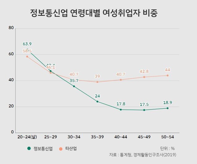 에이아이인력개발 이미지