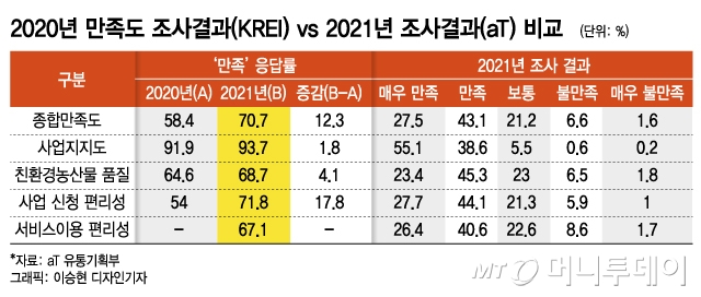 삼조축산 이미지