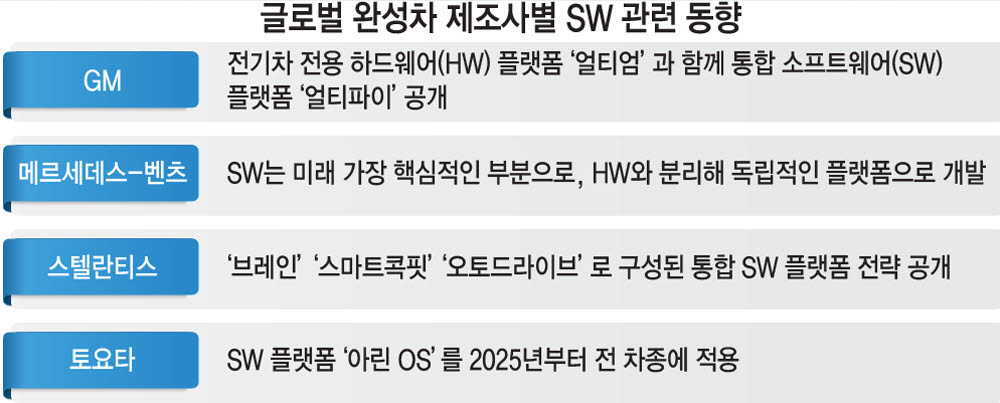스마트카 이미지
