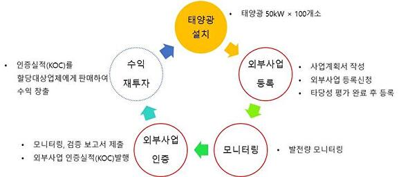 학교가스산업 이미지