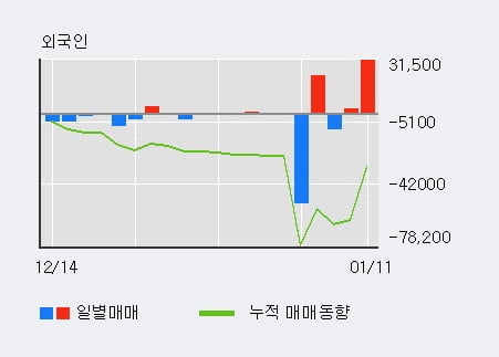 (주)모다이노칩 이미지