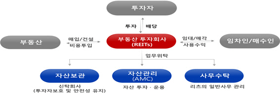 리츠 이미지