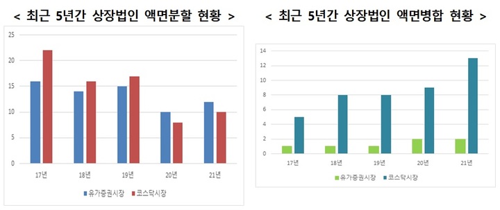 고영상사 이미지