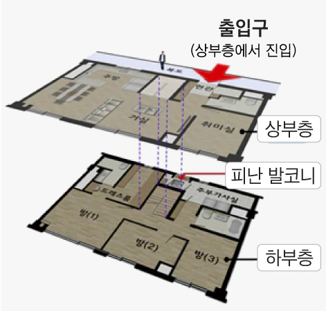 상승종합건축사사무소 이미지