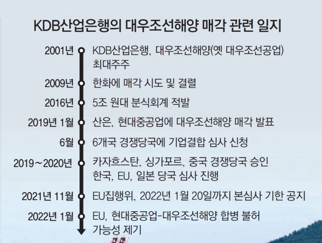 대우그룹지주회사 이미지