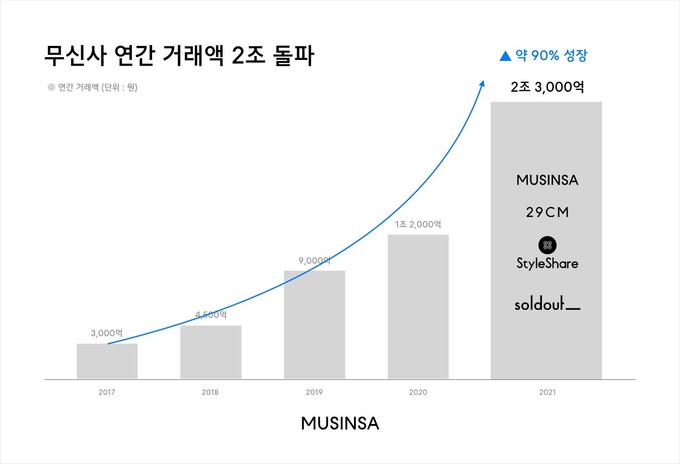 연패션 이미지