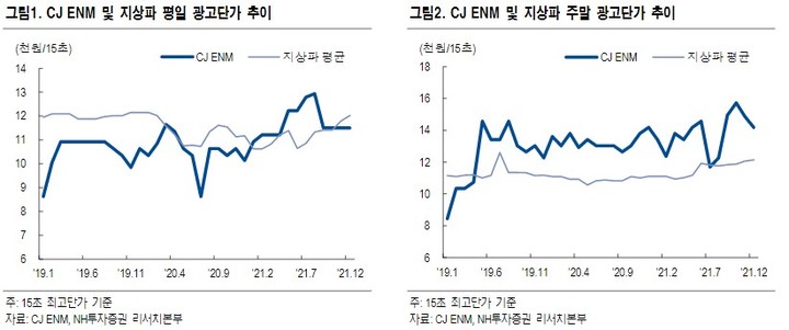 서울고무상회 이미지